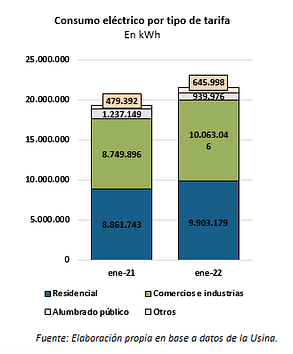 graph2 2 | Enfoque de Noticias Tandil
