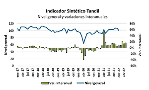 graph3 | Enfoque de Noticias Tandil