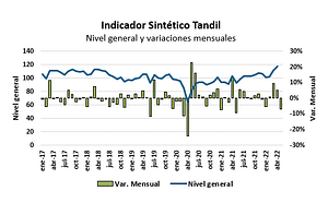 graph4 | Enfoque de Noticias Tandil