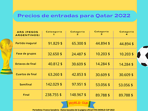 viajar a Qatar