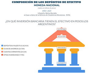 5 DEPOSITOS EN EFECTIVO MONEDA NACIONAL COMPOSICION D.E. PESOS | Enfoque de Noticias Tandil
