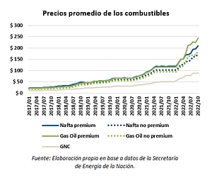 consumo de combustibles