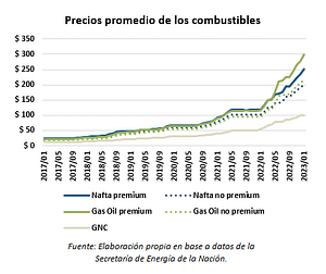 consumo de combustibles durante enero