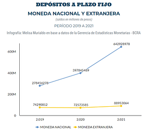 depósitos