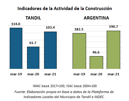 construcción en Tandil