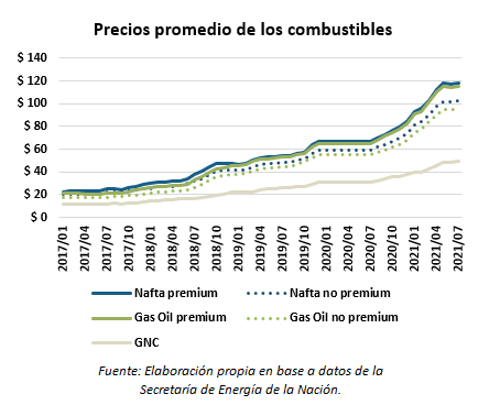 combustible