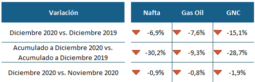 Comparativa | Enfoque de Noticias Tandil
