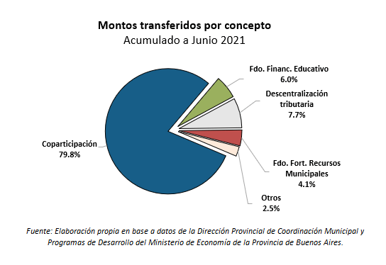 sector fiscal
